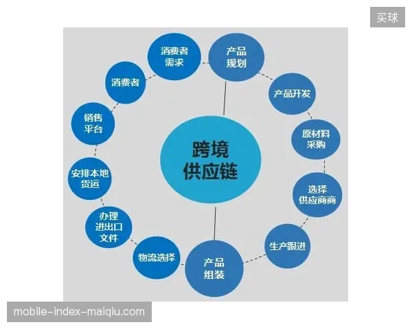 海外赛事周边衍生品质检频发合规危机,跨境供应链审查流程为何脱节 海外赛事周边衍生品质检频发合规危机,跨境供应链审查流程为何脱节